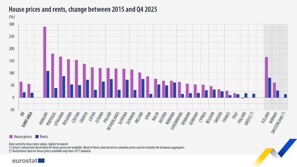 European Property Investment Returns in 2025